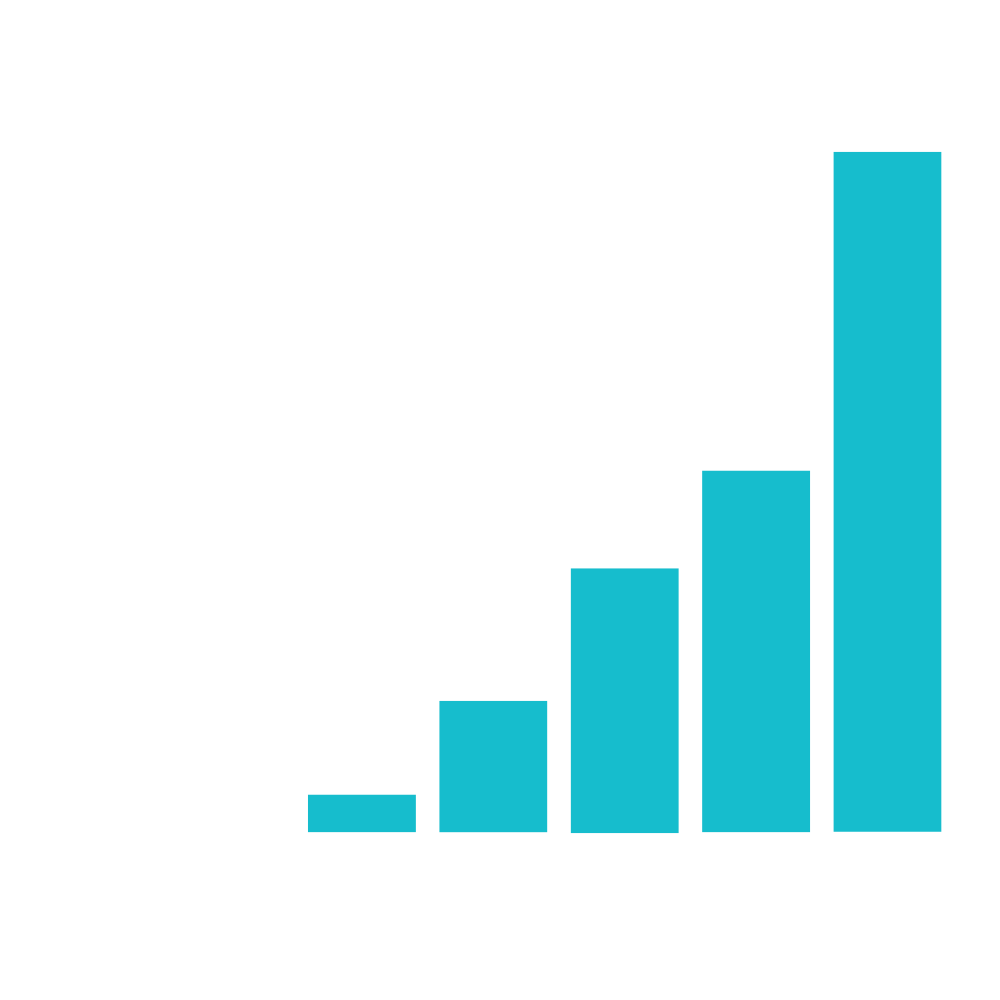 TurboPass has grown 300+% in the last three years!